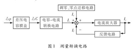 差壓91麻豆精品国产91久久久