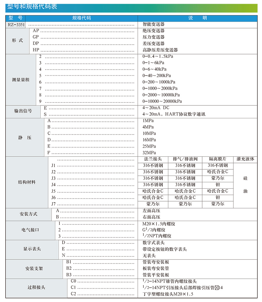 差壓液位91麻豆精品国产91久久久選型手冊