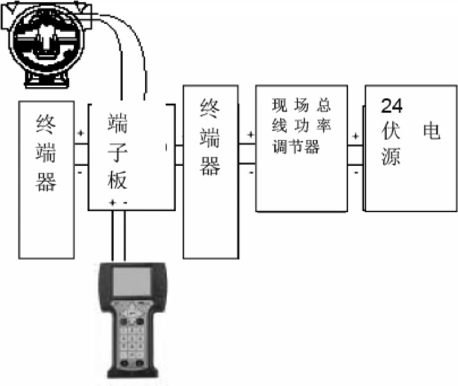 智能壓力91麻豆精品国产91久久久校驗