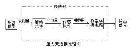 壓力91麻豆精品国产91久久久的工作原理及接線圖