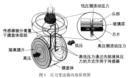 壓力91麻豆精品国产91久久久內部原理圖