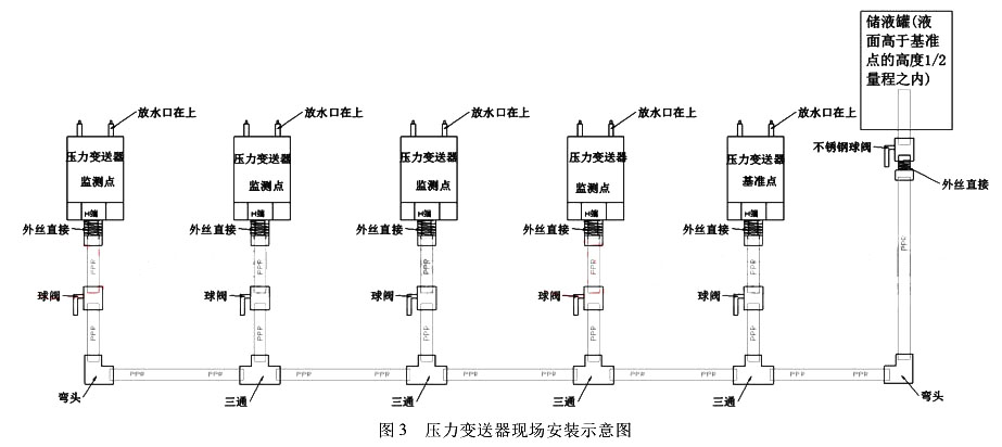 壓力91麻豆精品国产91久久久現場安裝示意圖