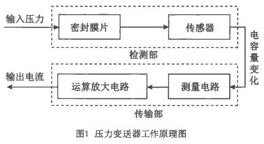壓力91麻豆精品国产91久久久工作原理圖