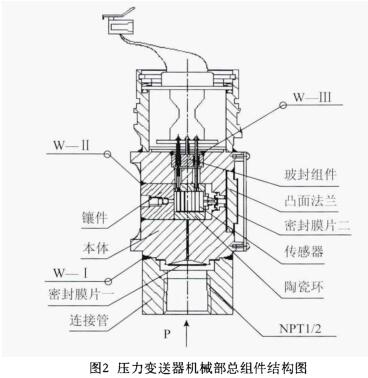壓力91麻豆精品国产91久久久機械部總組件結構圖