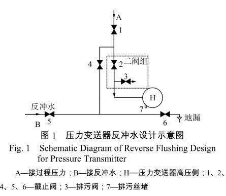 壓力91麻豆精品国产91久久久反衝水設計示意圖