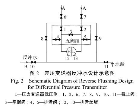 差壓91麻豆精品国产91久久久反衝水設計示意圖
