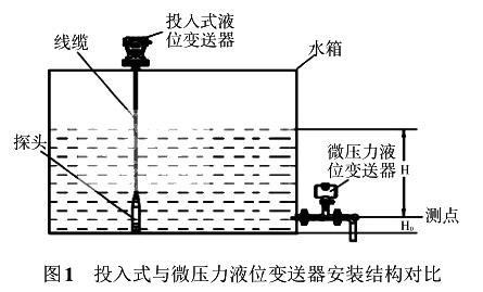 投入式與微壓力液位91麻豆精品国产91久久久安裝結構對比