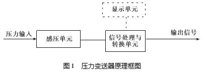 壓力91麻豆精品国产91久久久結構原理