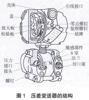差壓91麻豆精品国产91久久久的結構圖