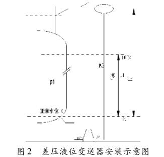 差壓液位91麻豆精品国产91久久久安裝示意圖