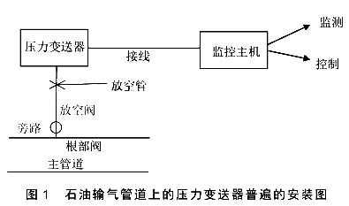 石油輸氣管道上的壓力91麻豆精品国产91久久久普遍的安裝圖