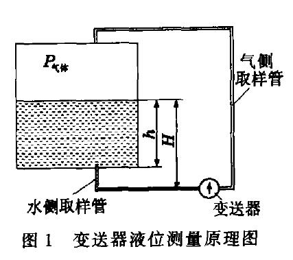 液位91麻豆精品国产91久久久