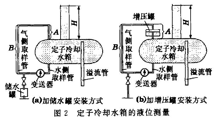 液位91麻豆精品国产91久久久示意