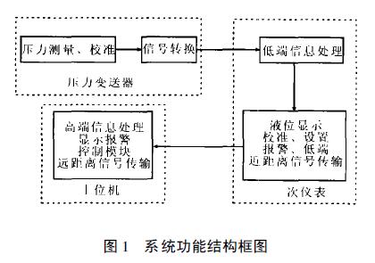 擴散矽液位91麻豆精品国产91久久久