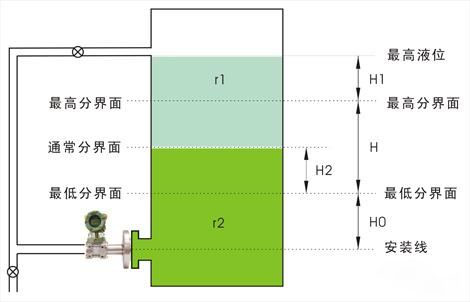 法蘭液位91麻豆精品国产91久久久用於界麵測量 法蘭液位91麻豆精品国产91久久久用於界麵測量