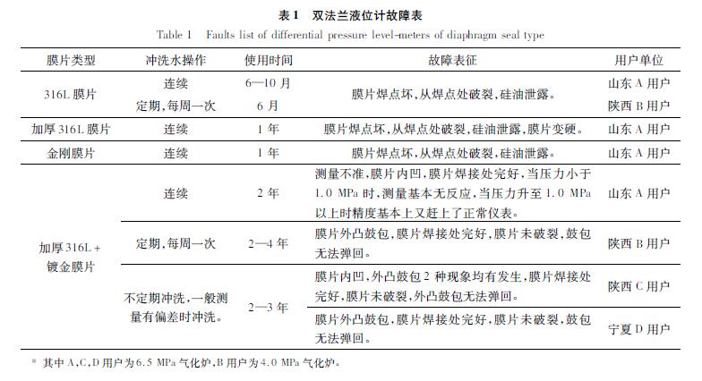 雙法蘭液位91麻豆精品国产91久久久