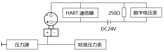 智能壓力91麻豆精品国产91久久久調校接線 智能壓力91麻豆精品国产91久久久調校接線