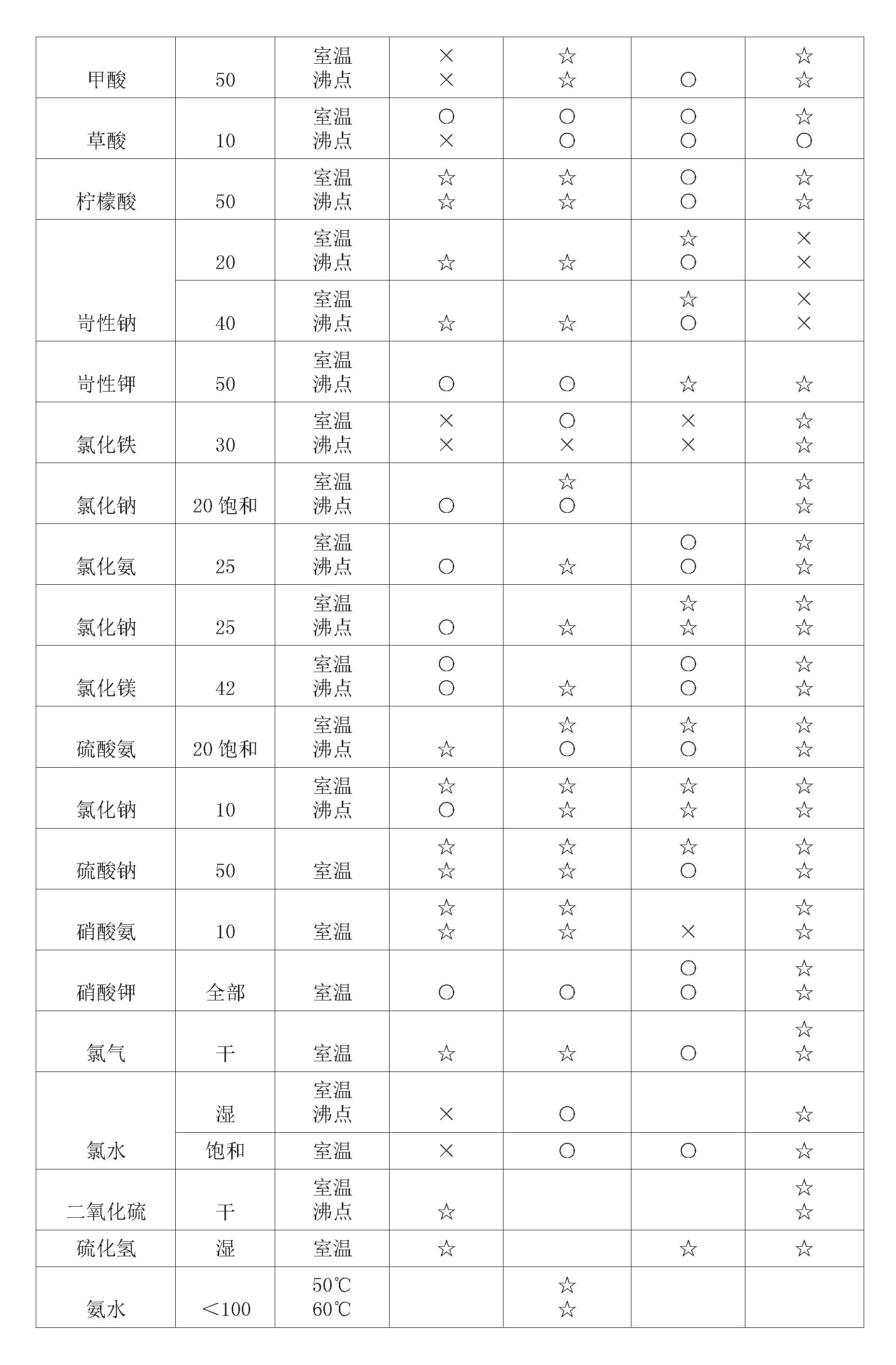 雙法蘭液位91麻豆精品国产91久久久膜片腐蝕性表