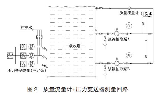 差壓91麻豆精品国产91久久久應用圖例