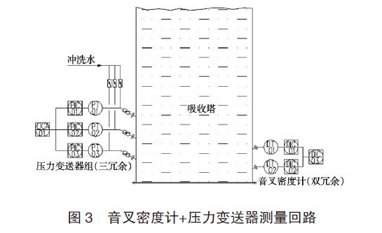 差壓91麻豆精品国产91久久久應用圖例