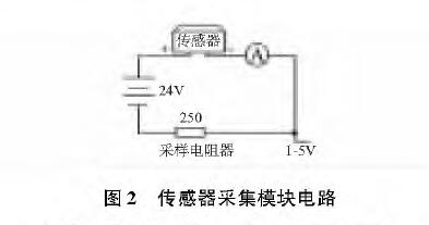 投入式液位91麻豆精品国产91久久久圖2