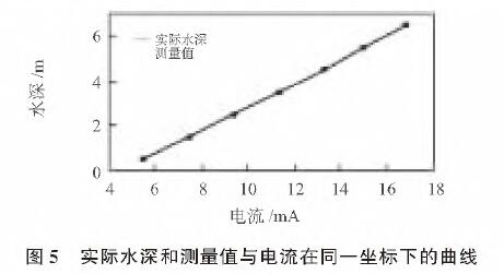 投入式液位91麻豆精品国产91久久久圖5