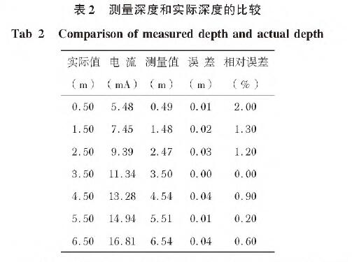 投入式液位91麻豆精品国产91久久久表2
