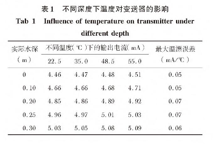 投入式液位91麻豆精品国产91久久久表1