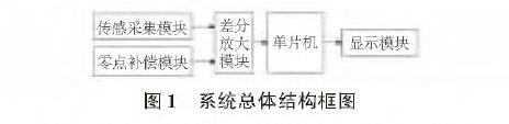 投入式液位91麻豆精品国产91久久久圖1