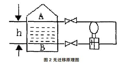差壓91麻豆精品国产91久久久零點校準與遷移