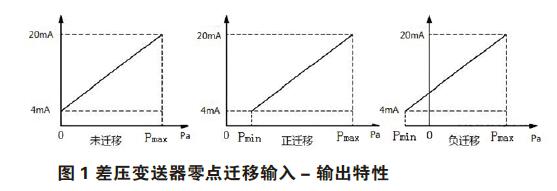 差壓91麻豆精品国产91久久久零點校準與遷移