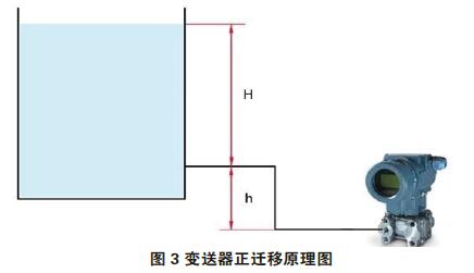 差壓91麻豆精品国产91久久久零點校準與遷移