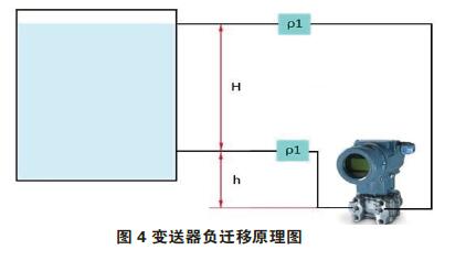 差壓91麻豆精品国产91久久久零點校準與遷移