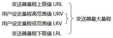 91麻豆精品国产91久久久*大量程與用戶設定量程示意圖 91麻豆精品国产91久久久*大量程與用戶設定量程示意圖