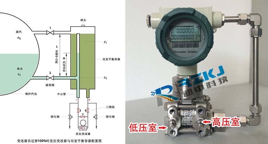 負遷移差壓91麻豆精品国产91久久久與雙室平衡容器配置圖