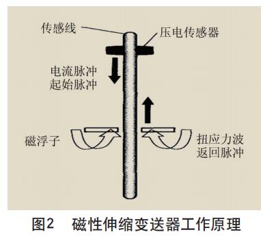 磁性伸縮91麻豆精品国产91久久久工作原理