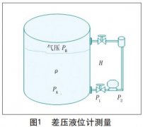 智能液位91麻豆精品国产91久久久在製漿造紙中的使用說明及維護方法